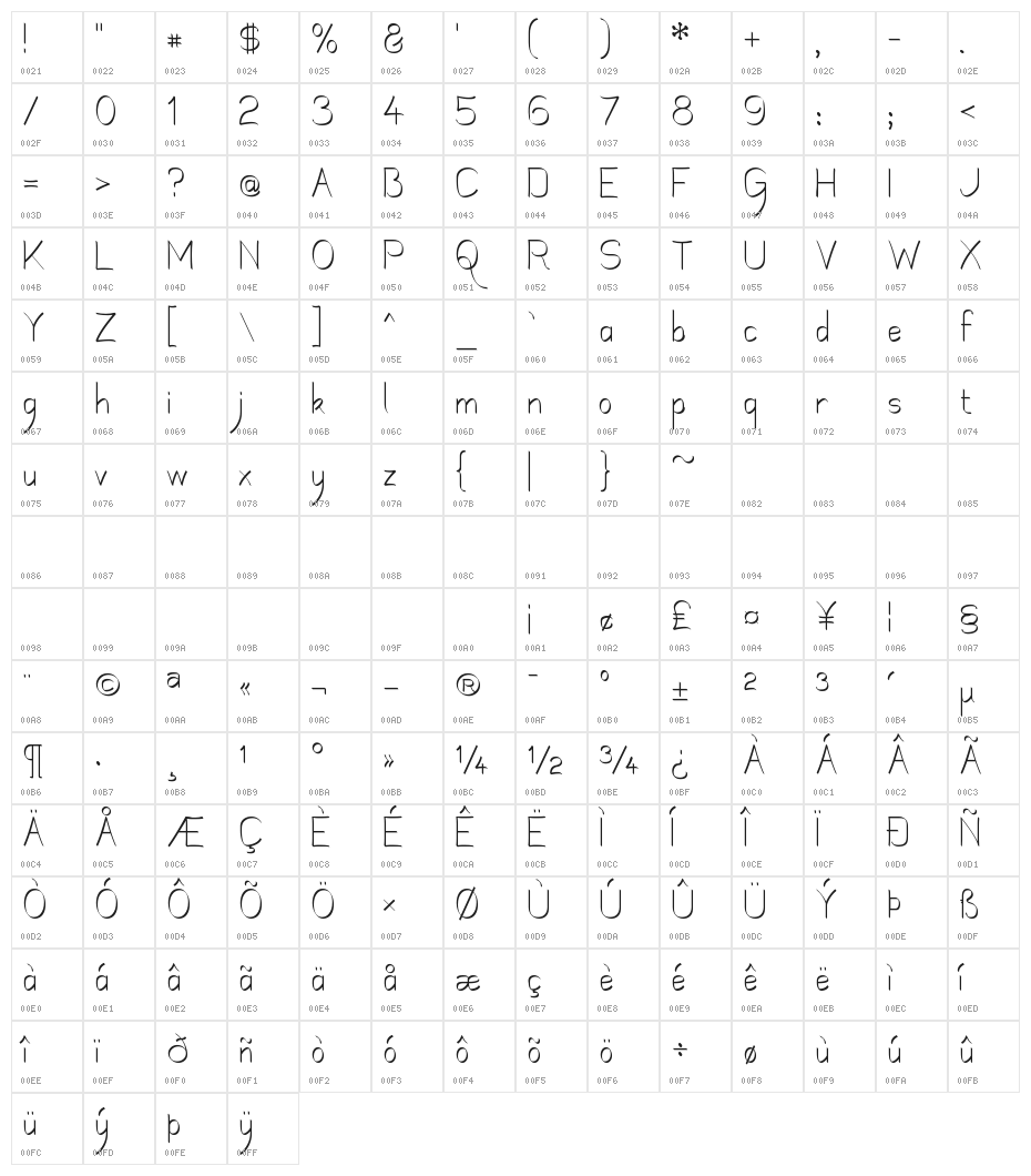 Mechanihan Ribbon Character Map