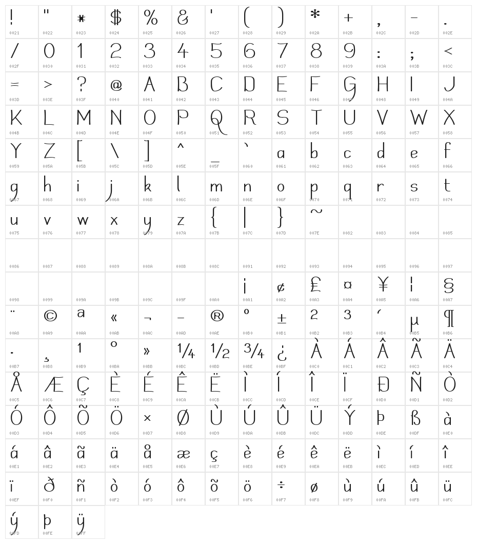 Mechanihan Character Map