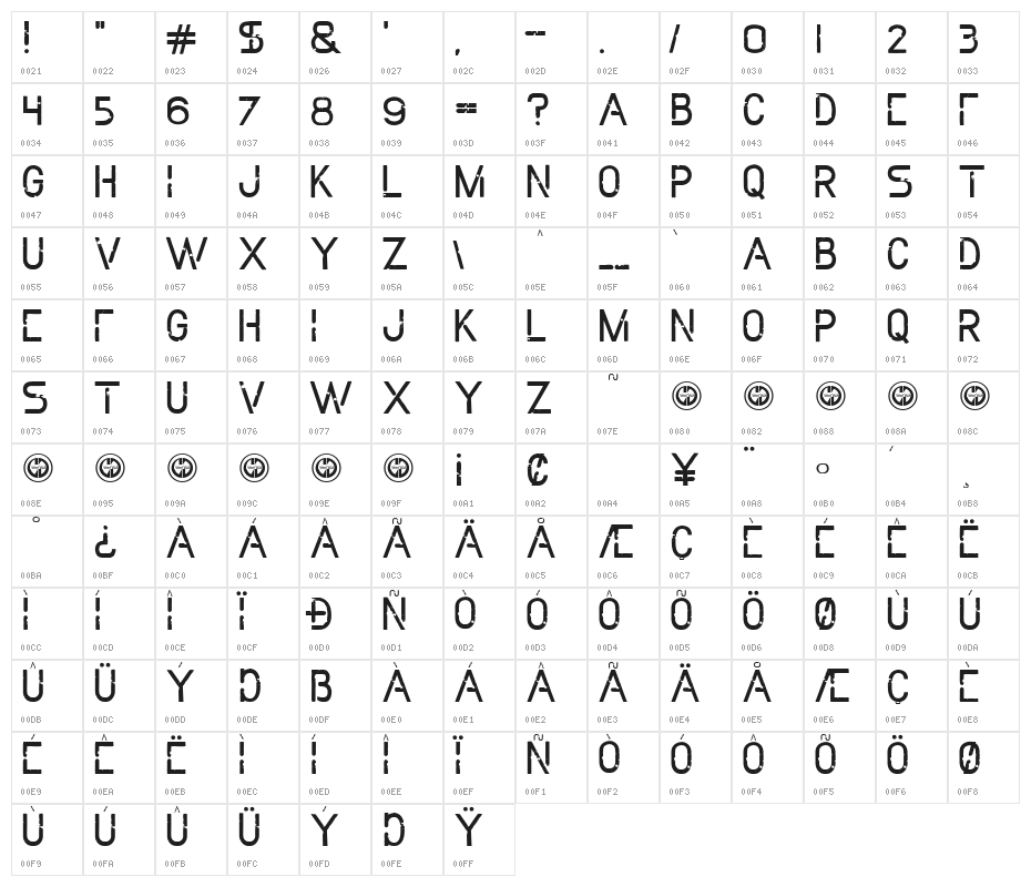 Mechanization Character Map