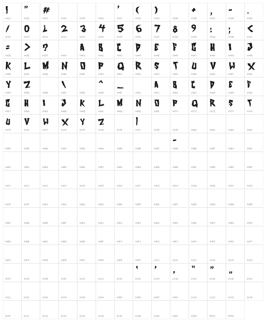 Mechapunk Character Map