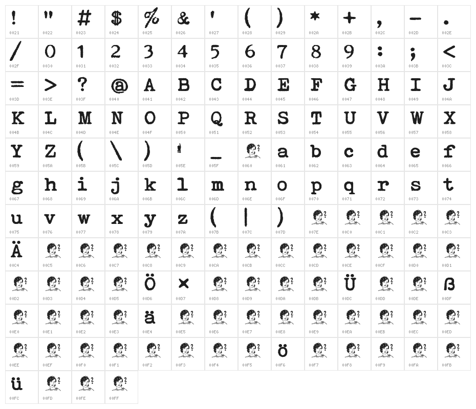 Mechonat Ktiva Character Map
