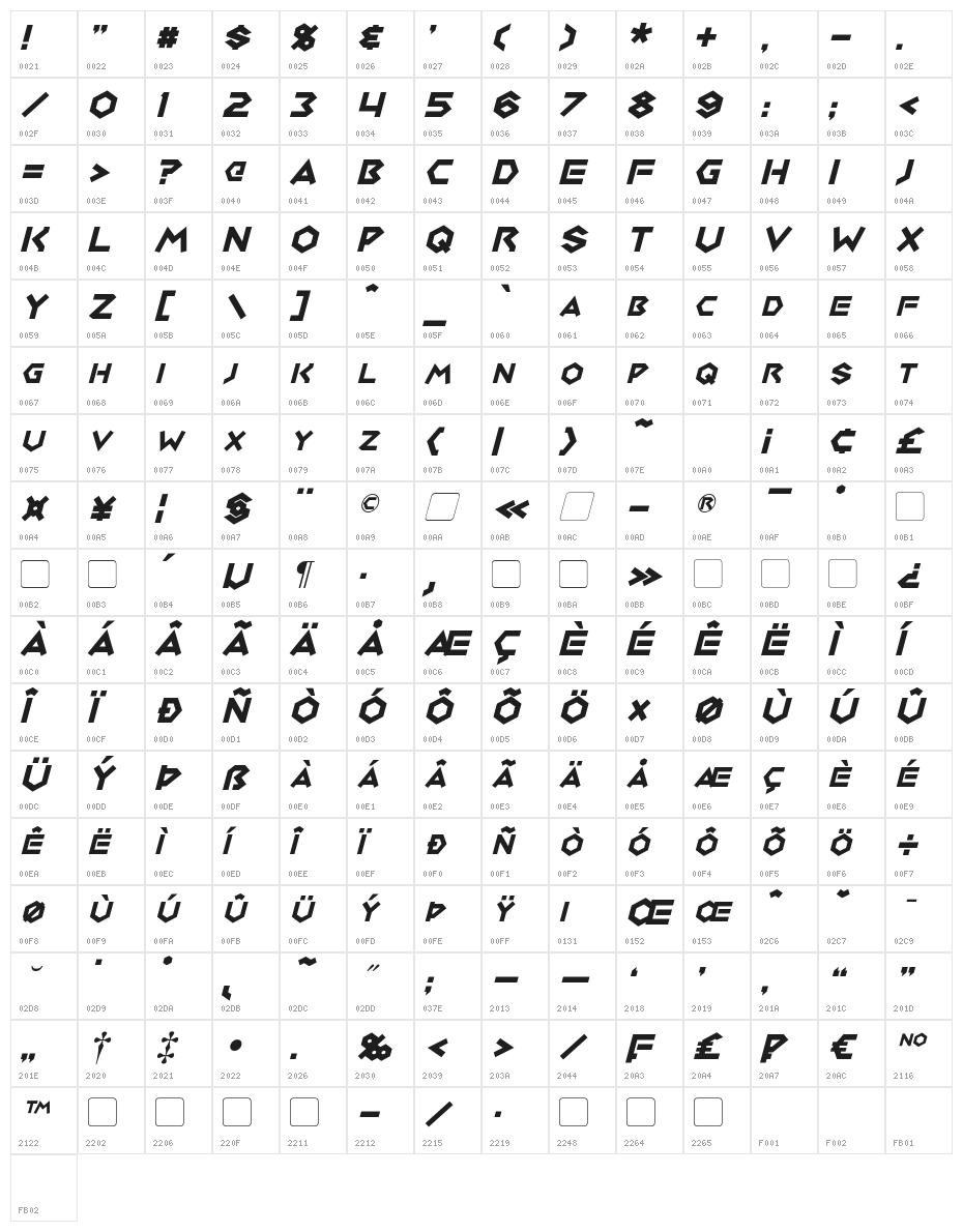 Medabots Italic Character Map