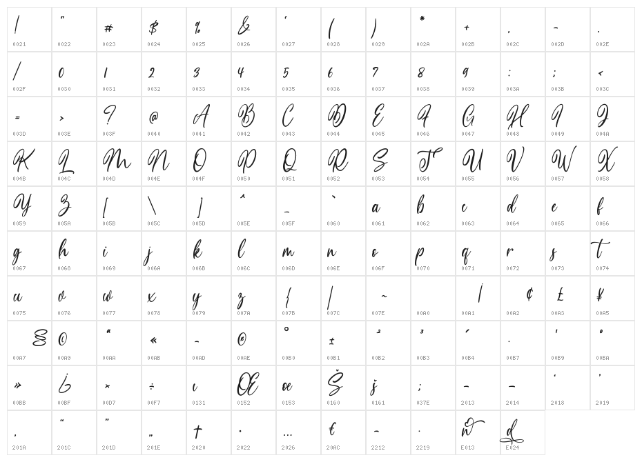Medalion Character Map