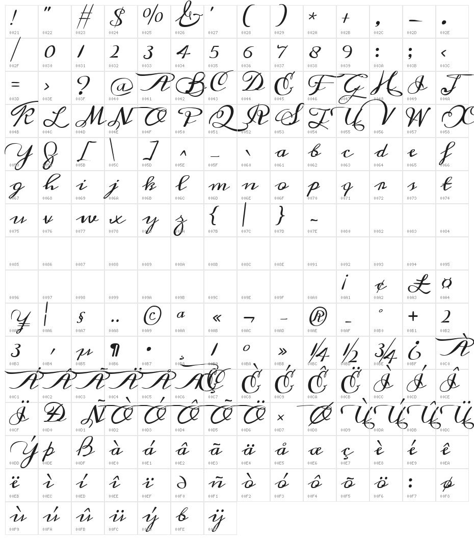Meddon Character Map