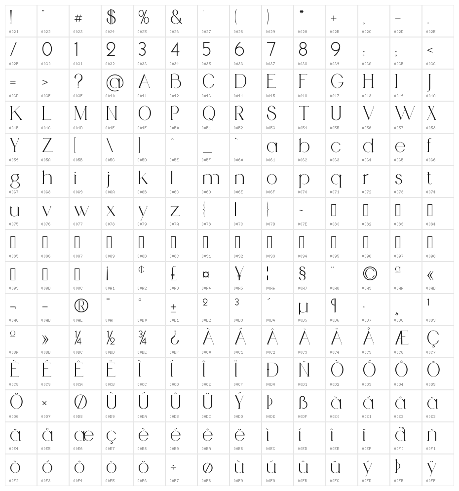 Medhurst Character Map