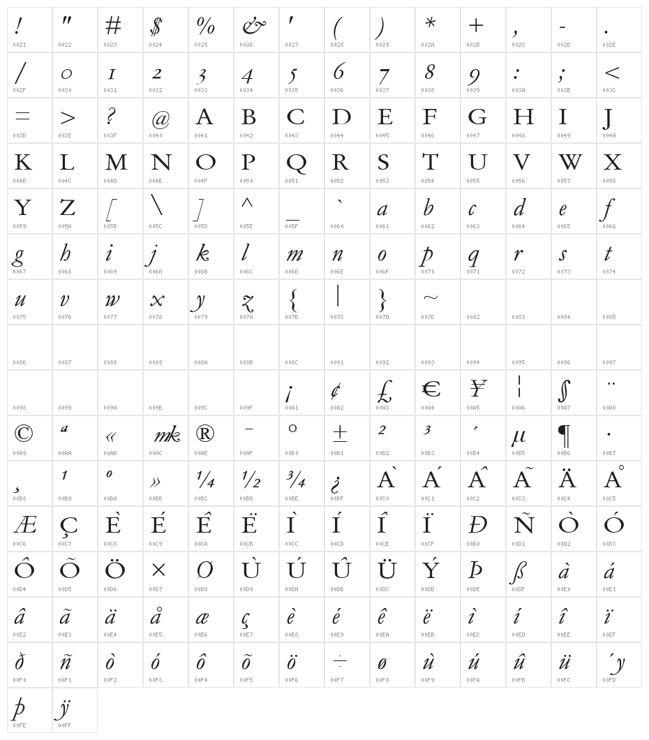 MediaevalItalique Character Map