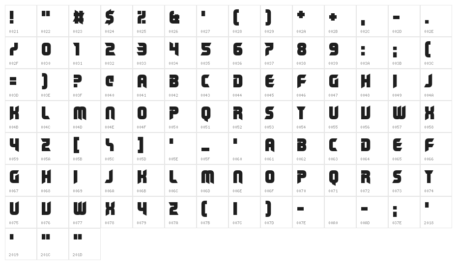 Medical Shape Character Map