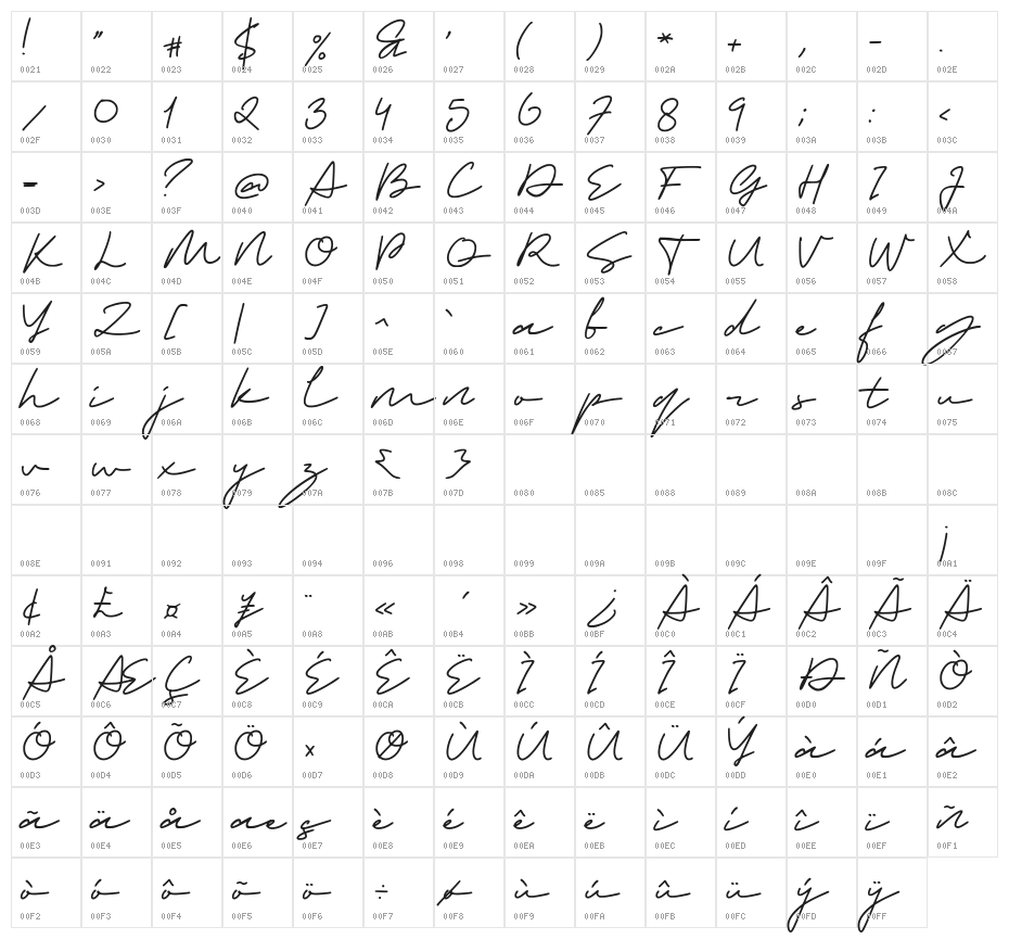 Medical Signature Character Map