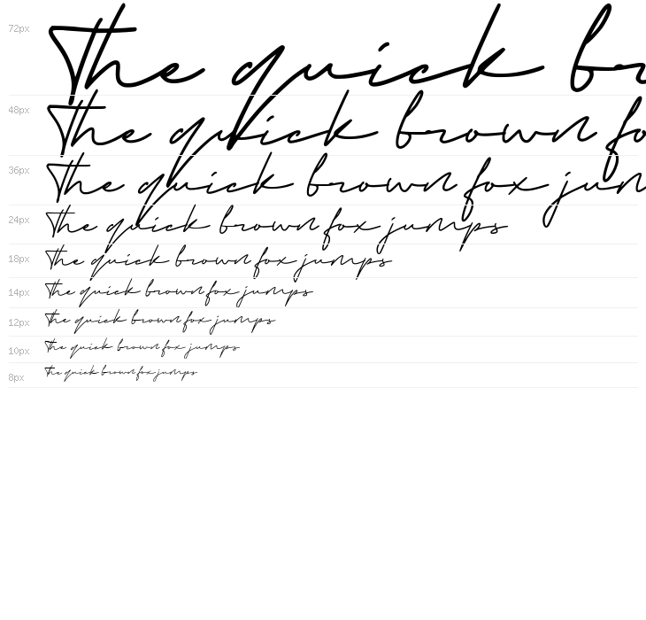 Medical Signature Waterfall