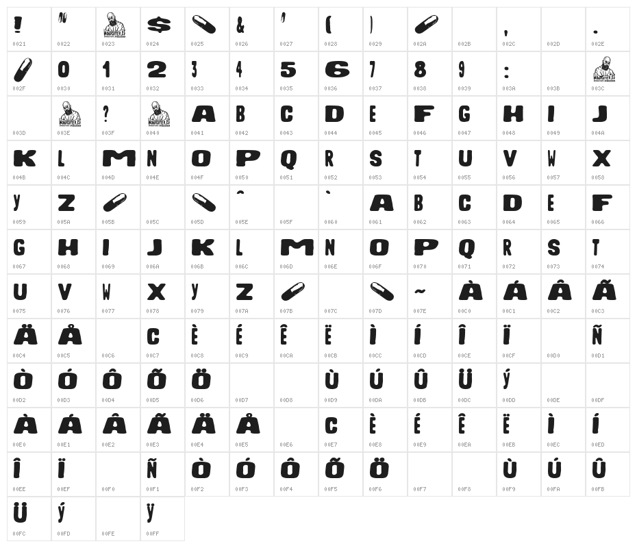 Medicaments Church Character Map