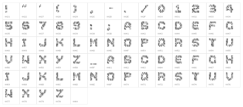 MedicationNeeded Character Map