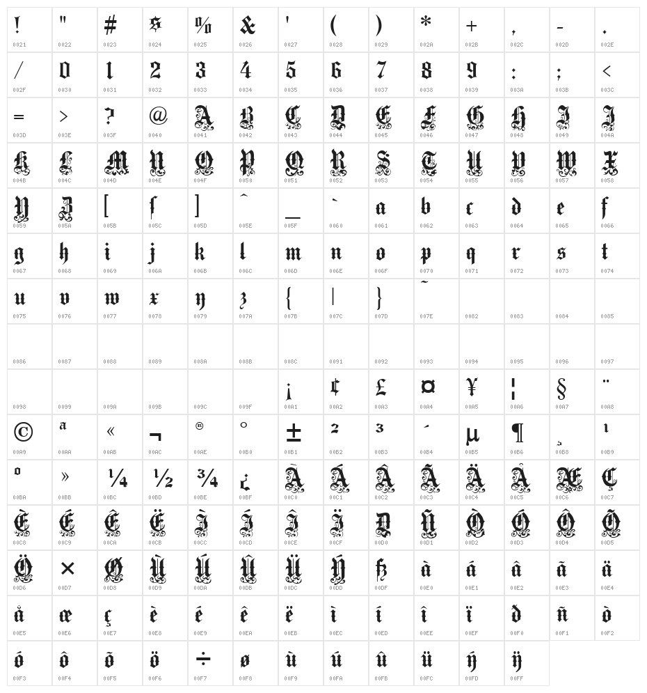 Medici Text Character Map