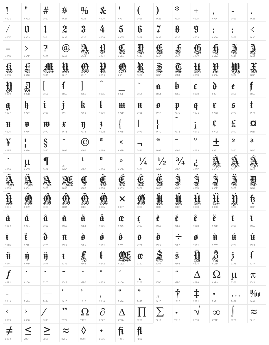 MediciText Character Map
