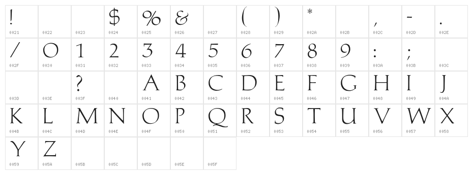 Medici Character Map