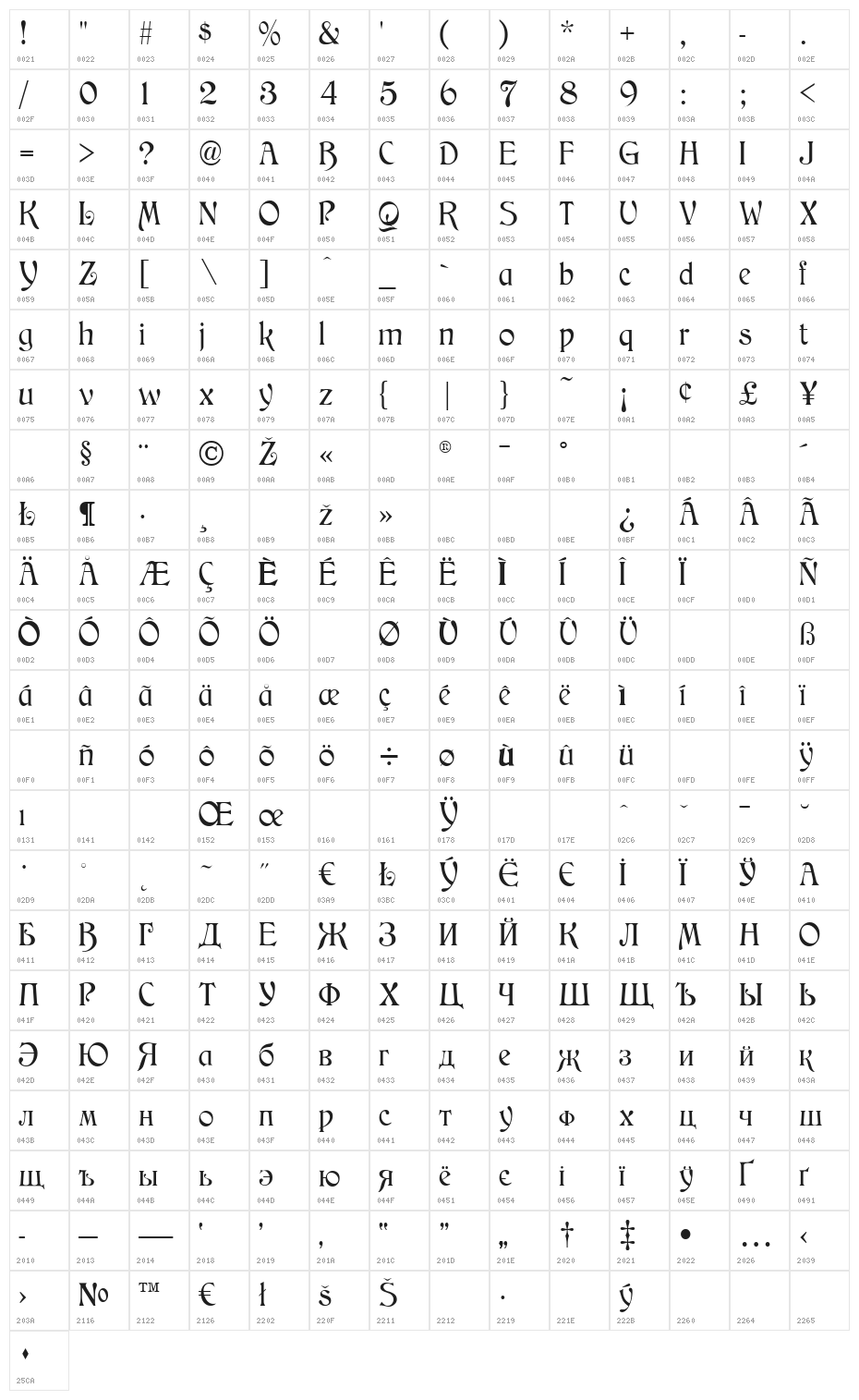 Medieval English Normal Character Map