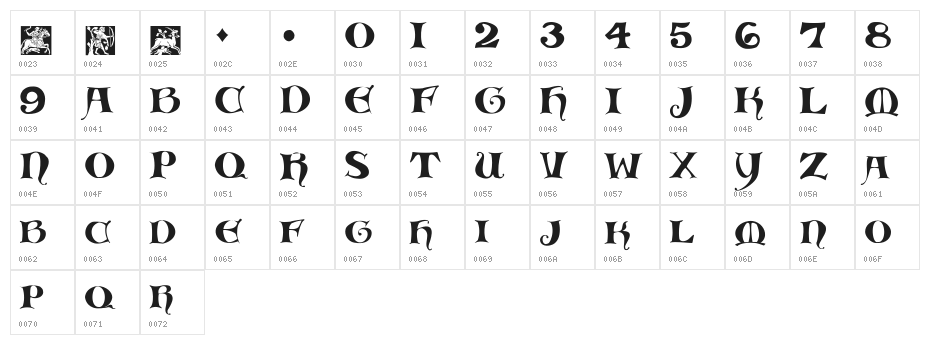 Medieval Scribish Character Map