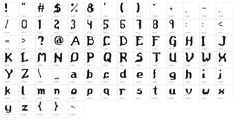 Medieval Scroll of Wisdom - Regular Character Map