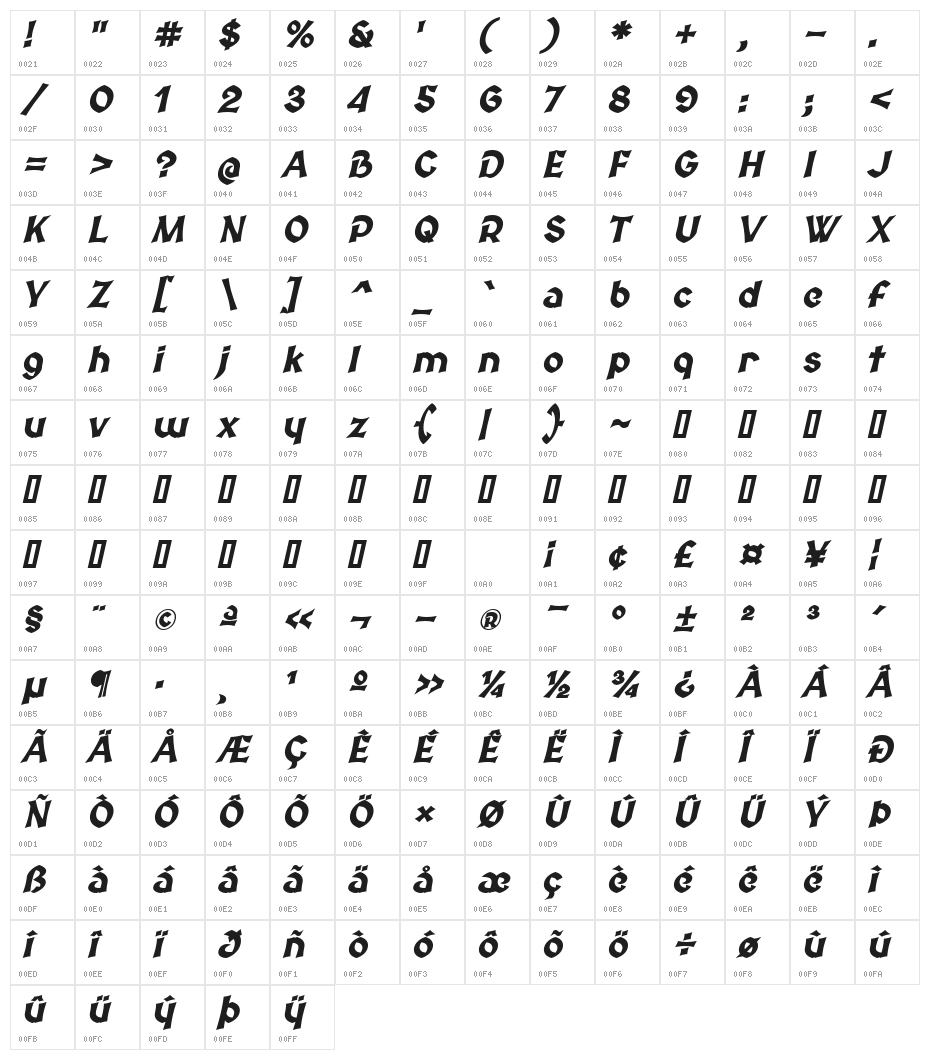 Medieval Sharp Bold Oblique Character Map