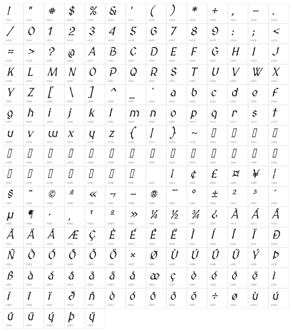 Medieval Sharp Oblique Character Map