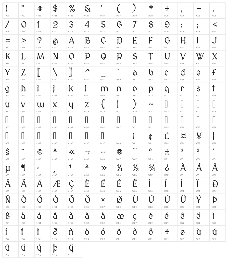 Medieval Sharp Character Map