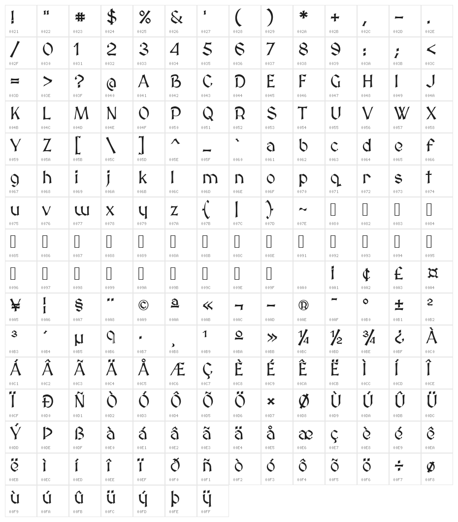 MedievalSharp Character Map