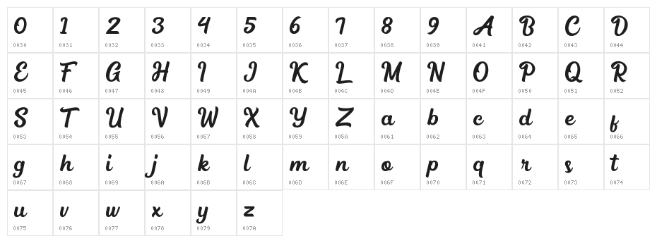 Medinah Character Map