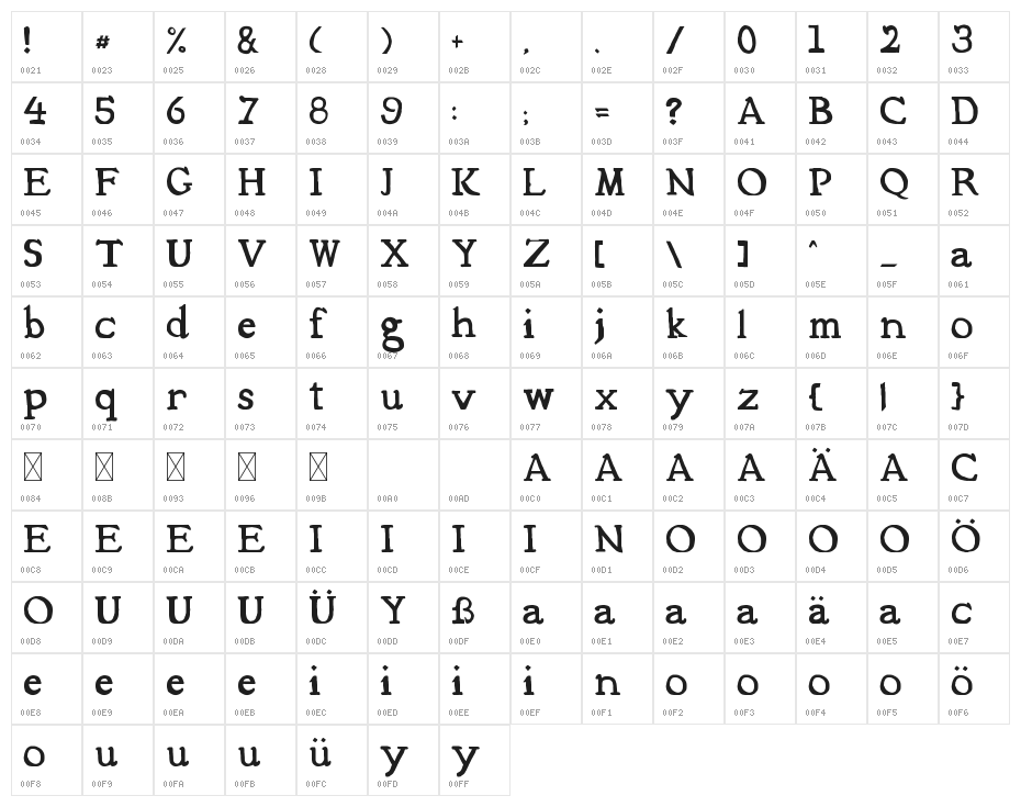 Mediqua Character Map