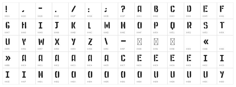 Medistencil Character Map
