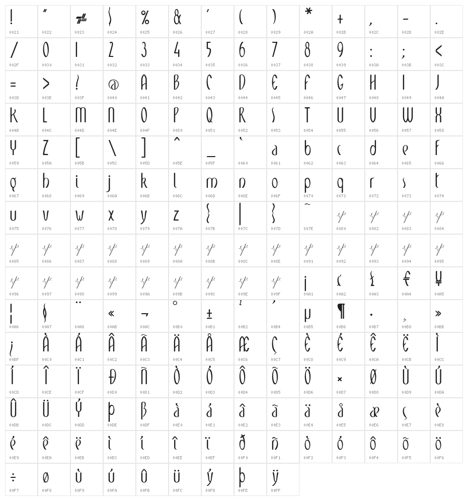 Meditation Character Map