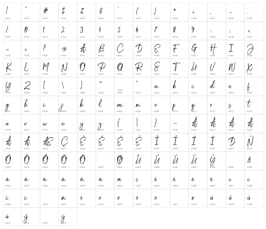 Medley Script Character Map