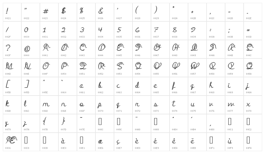 Medley_Script Character Map