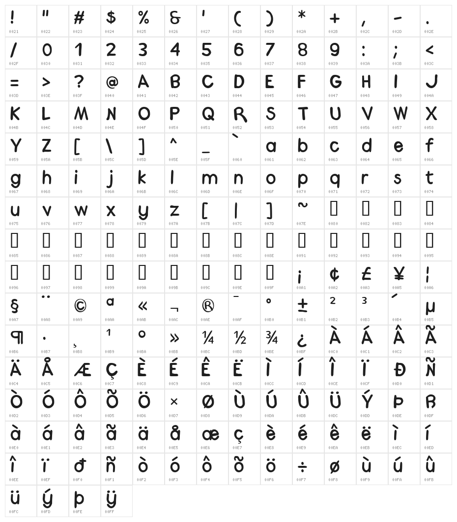 Medrano Character Map