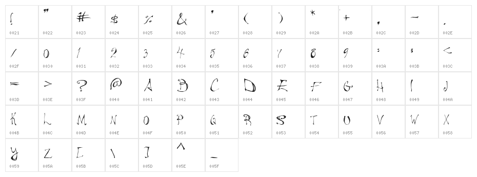 Medulla Oblongata Character Map