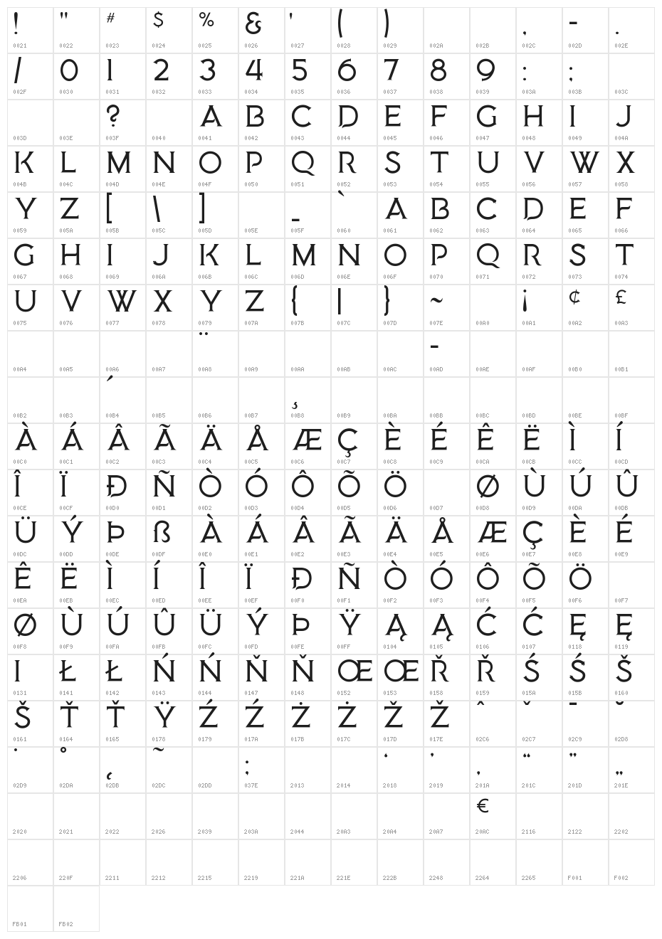 Medusa Gothic Character Map