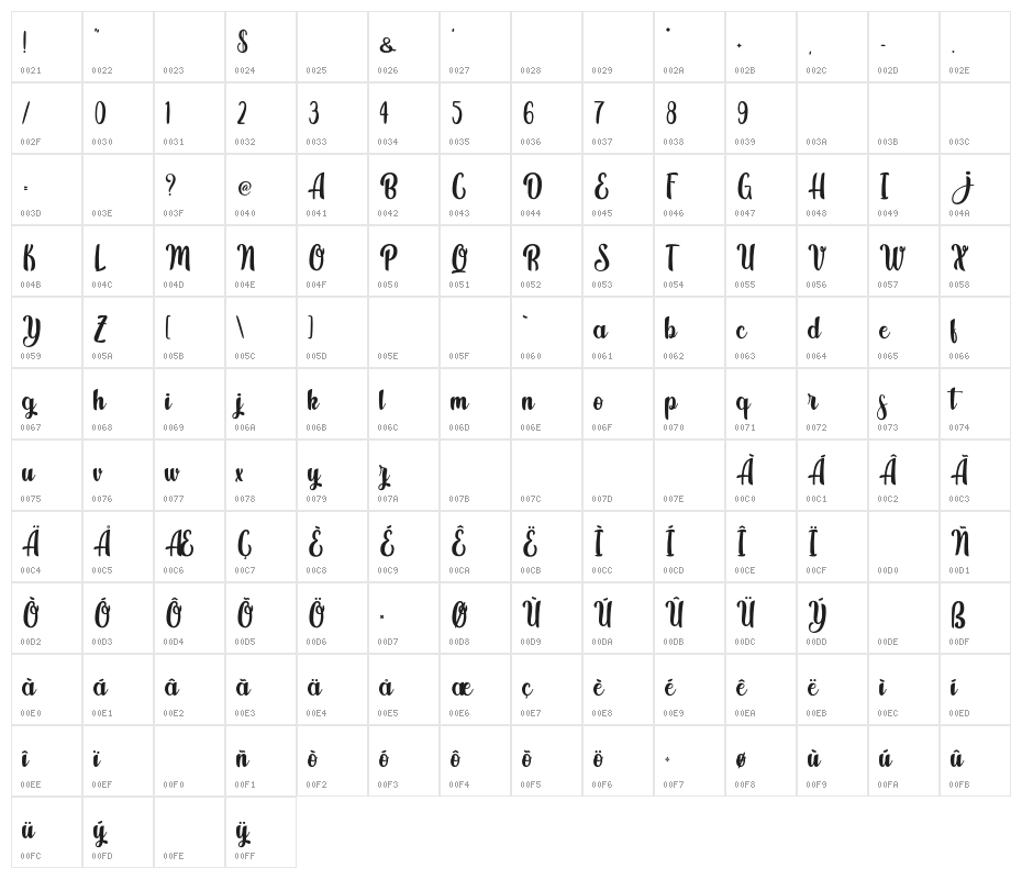 Medusa Story - Personal Use Character Map