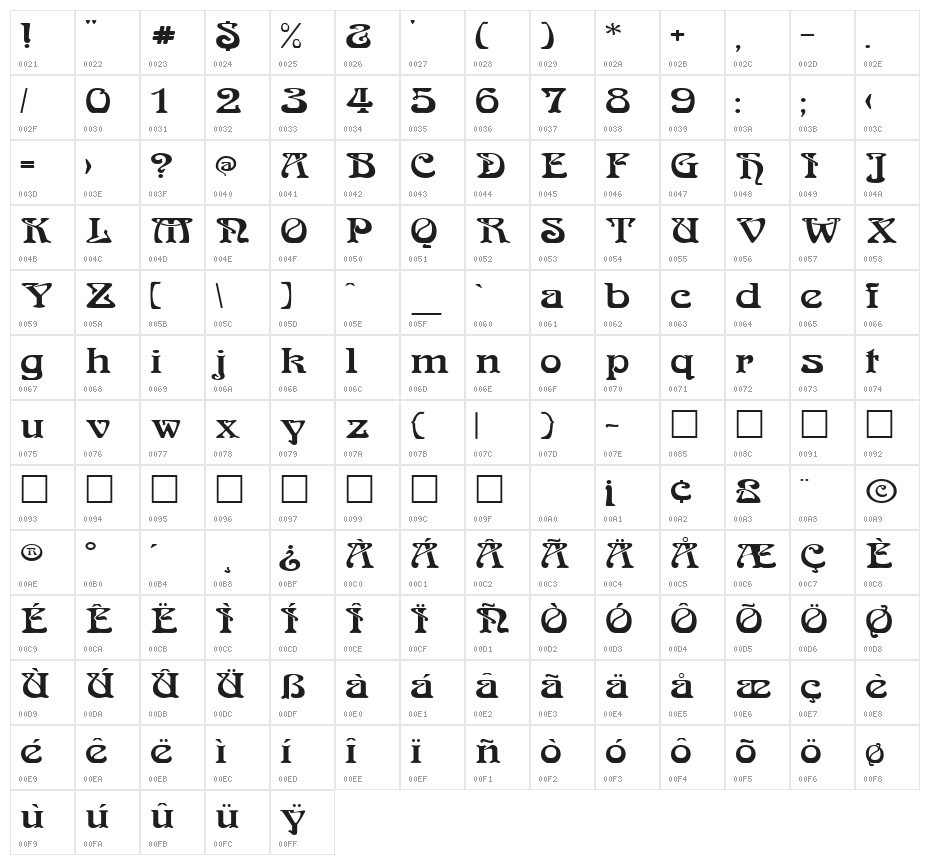 Medusa Character Map