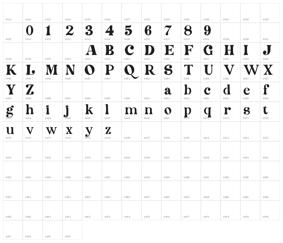 Medyson Character Map