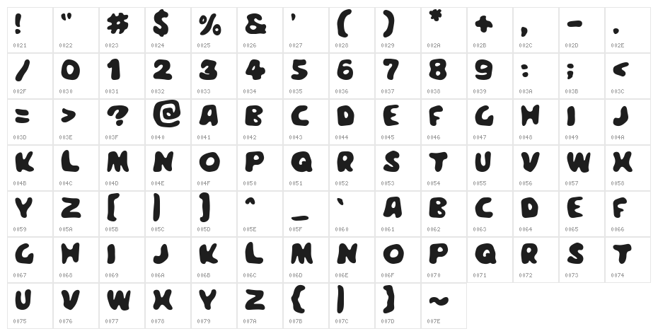 Meegoreng Character Map