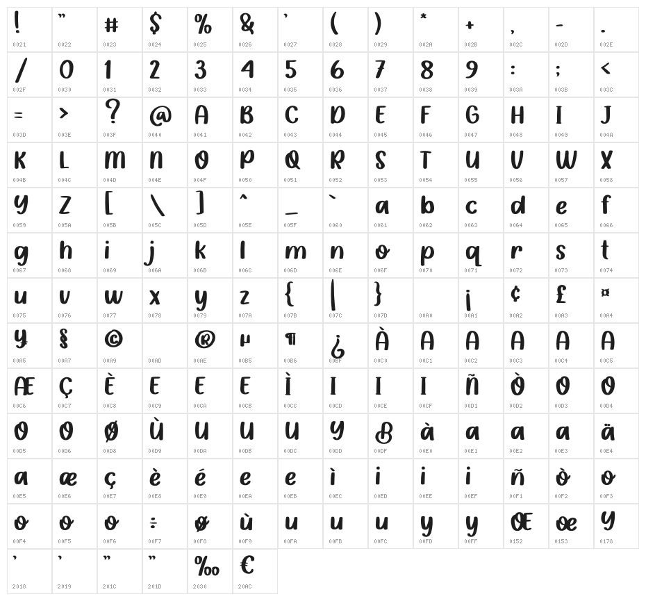 Meet Cute Character Map