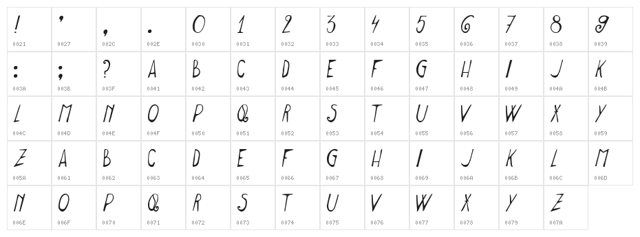 Meet me in Montauk Character Map