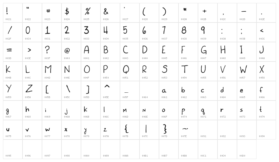 Meet the Submarine Character Map