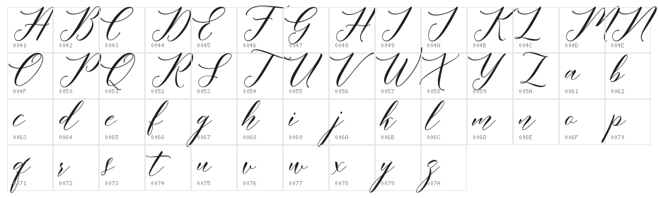 MeethaScriptDemo Character Map