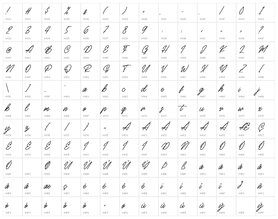 Meethlake Character Map