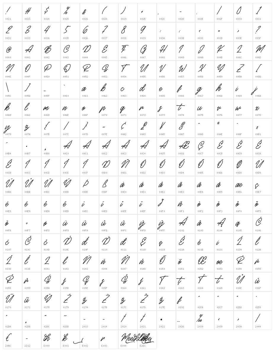 Meethlake Character Map