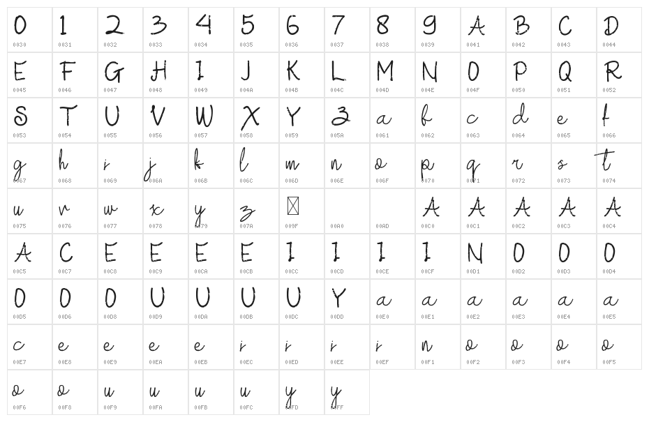 MefikaDemo Character Map