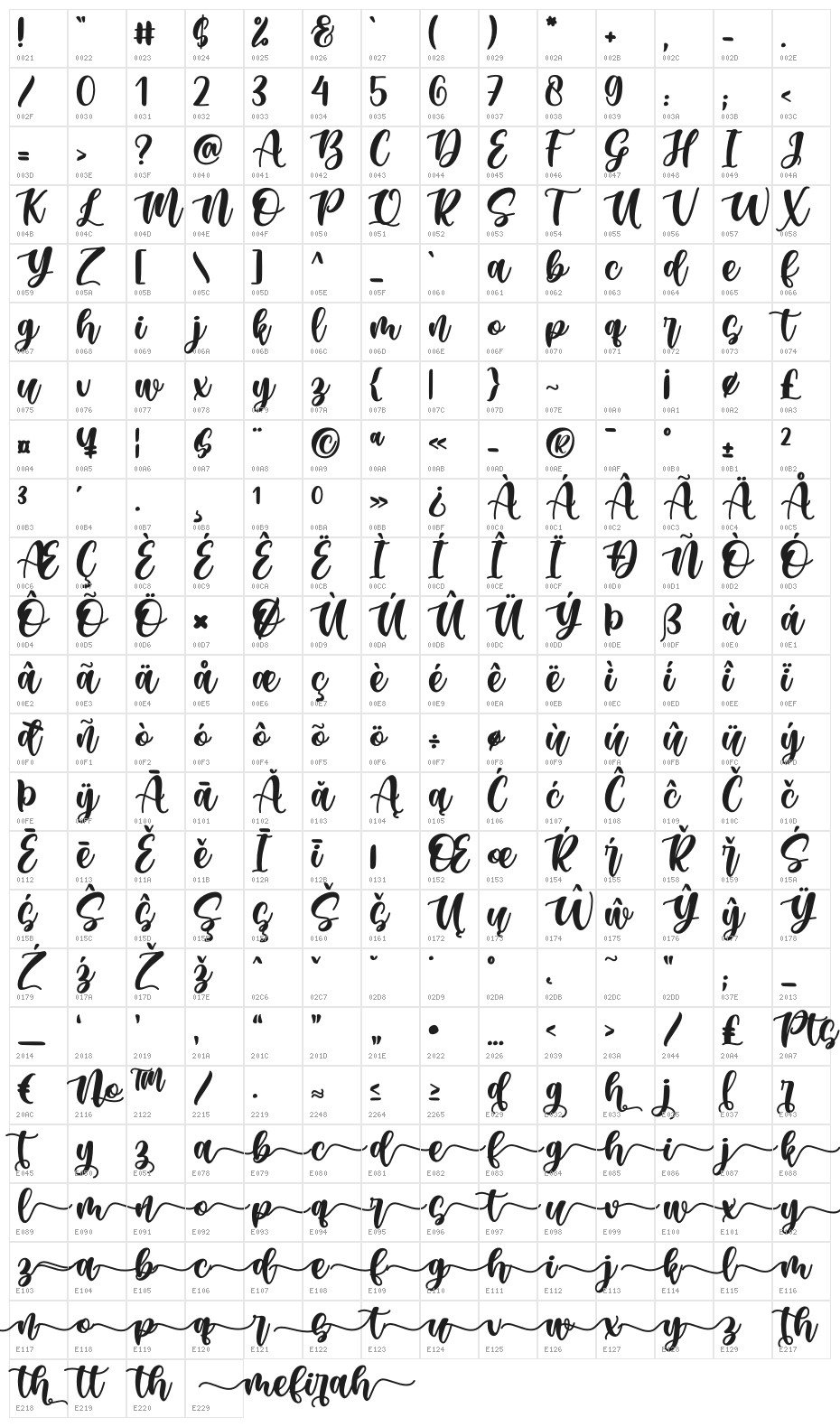 Mefirah Character Map