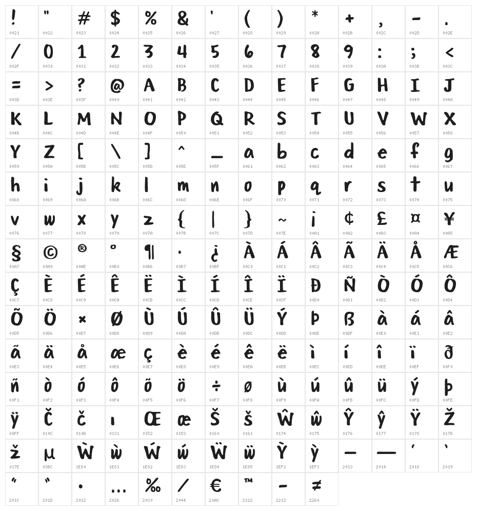 Mega Marker Character Map