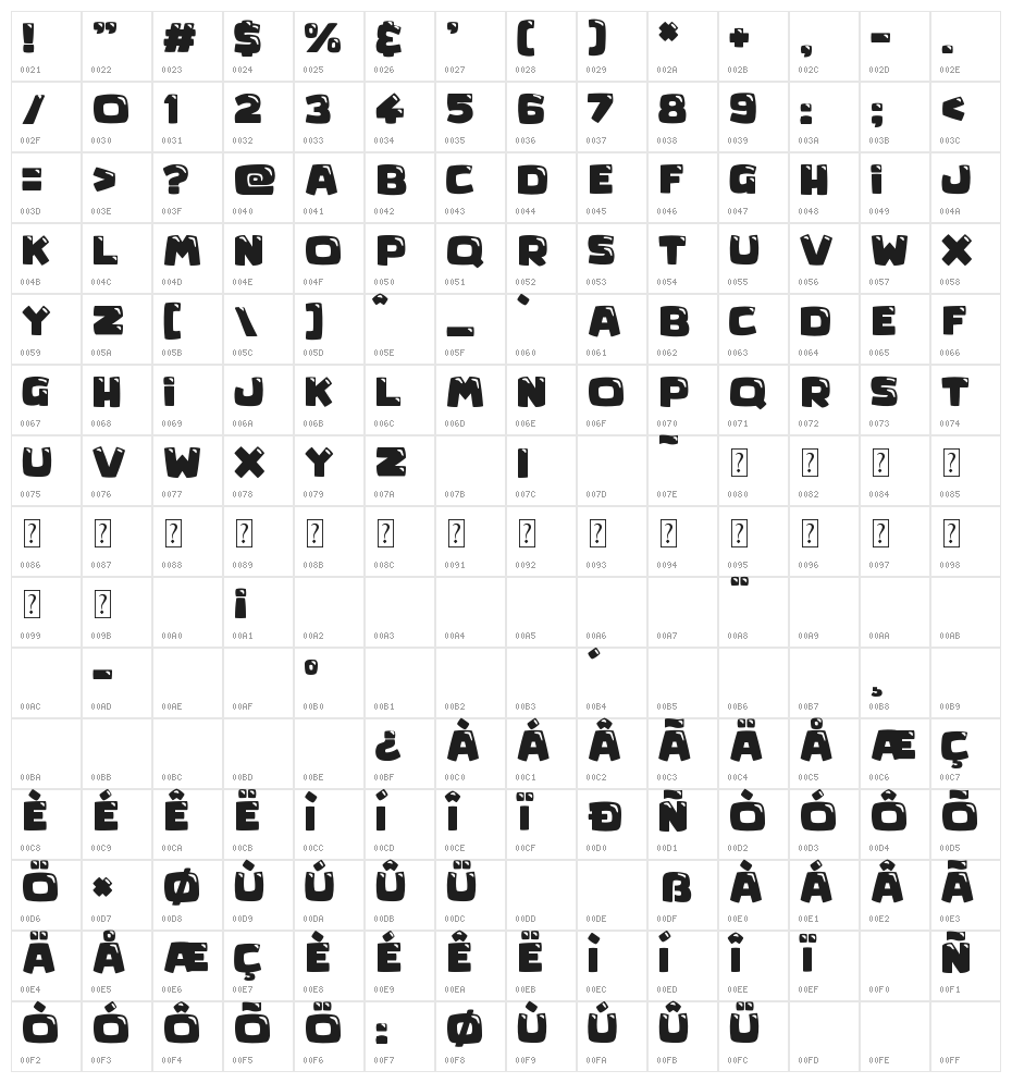 Mega Surprise Character Map