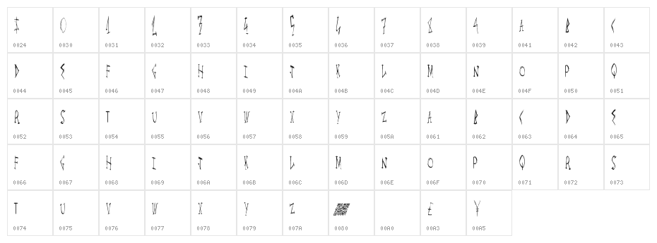 MegaLife Character Map