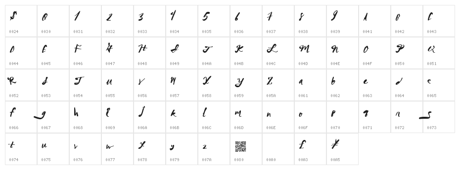 MegaRiches Character Map
